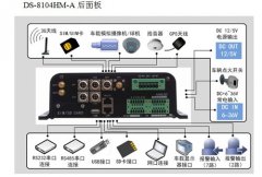 車載視頻監控系統案例方案解析